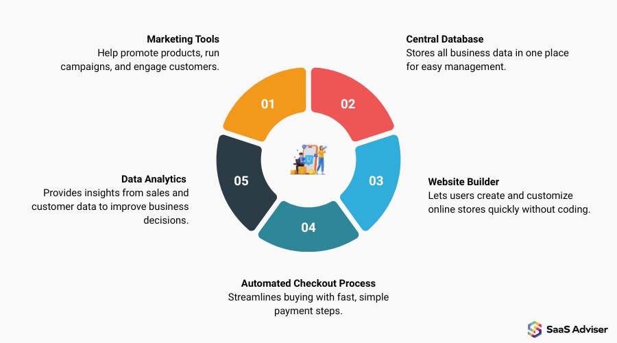 Key Features of Professional Ecommerce Tools